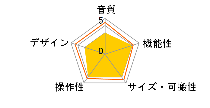 MAYA22 USB�̃��[�U�[���r���[