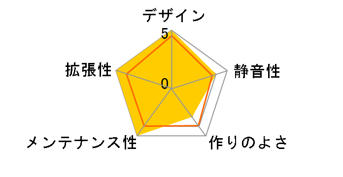 GAMER STORM MACUBE 310P GS-ATX-MACUBE310P-BKG0P�̃��[�U�[���r���[