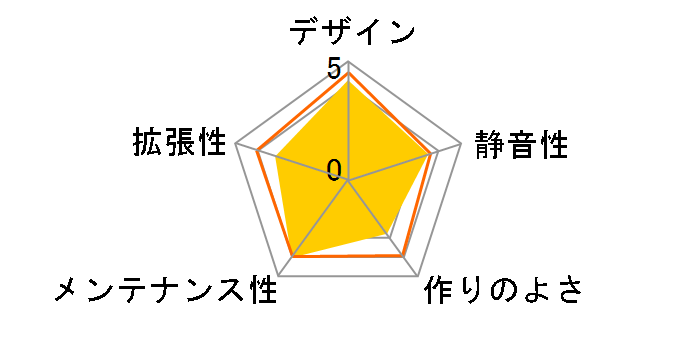 ���� JAX-03W�̃��[�U�[���r���[