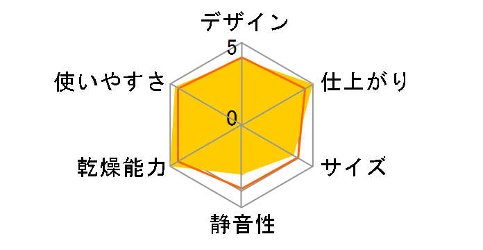 �������� RDT-54S-SV [LP�K�X]�̃��[�U�[���r���[