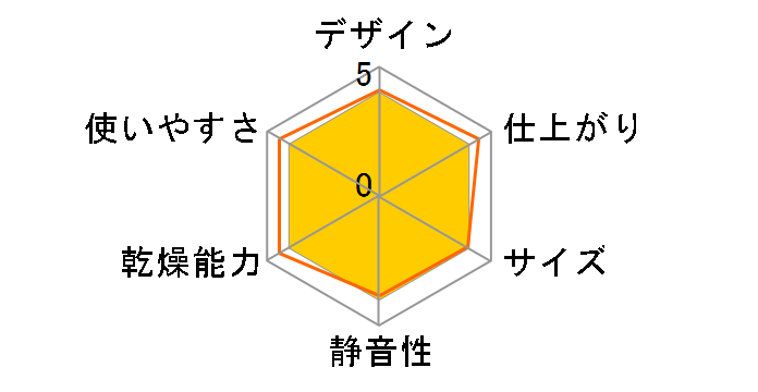 �������� RDT-31S [LP�K�X]�̃��[�U�[���r���[