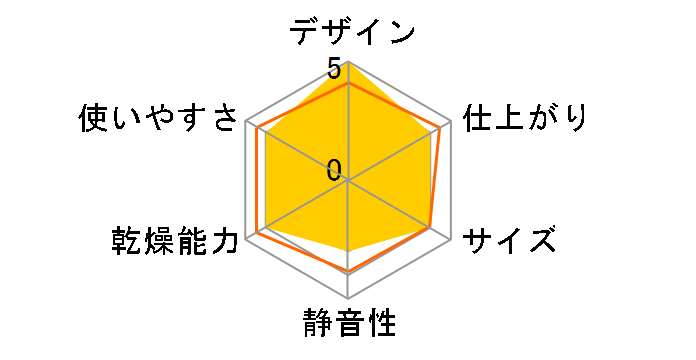 �������� RDT-54SU-SV [LP�K�X]�̃��[�U�[���r���[