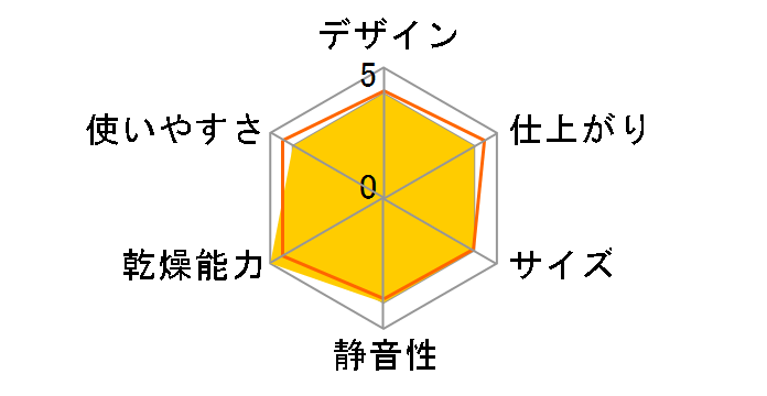 �������� RDT-31SU [LP�K�X]�̃��[�U�[���r���[