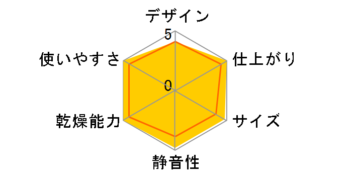 �������� RDT-80 [LP�K�X]�̃��[�U�[���r���[