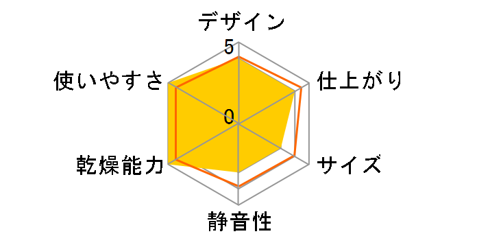 �������� RDT-52SA-R [LP�K�X]�̃��[�U�[���r���[