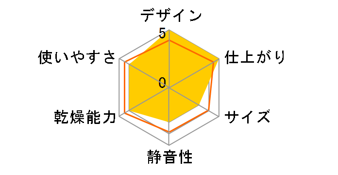 �������� RDT-52SUA [LP�K�X]�̃��[�U�[���r���[