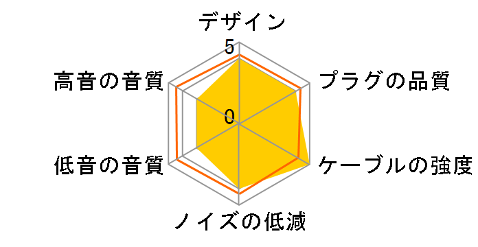 Kilowatt Jet Black LNA-KIL/JB-MMCX-25L 2.5mm(4��)��MMCX [1.2m]�̃��[�U�[���r���[