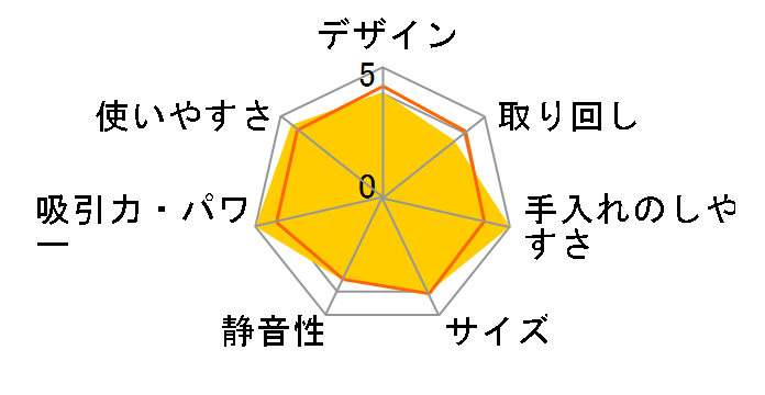 ����p�b�N CV-KP200G�̃��[�U�[���r���[