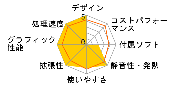 LEVEL-FCTZ-LCRT3W-XYVI Ryzen Threadripper 3970X/32GB������/500GB SSD+2TB HDD/RTX2080Ti/850W�̃��[�U�[���r���[