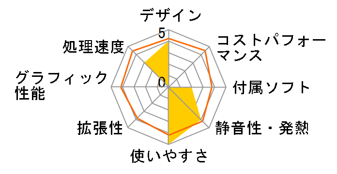 MousePro-S200E4 256GB SSD���ڃ��f���̃��[�U�[���r���[