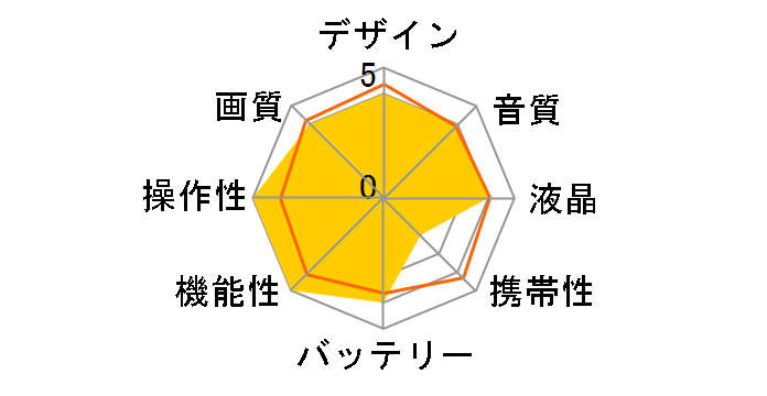 PXW-FX9�̃��[�U�[���r���[