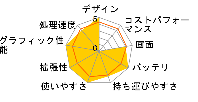 HP 15-da2000 �p�t�H�[�}���X���f��G2�̃��[�U�[���r���[