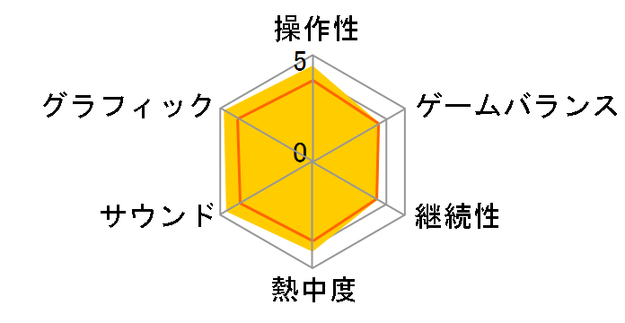 �o�C�I�n�U�[�h RE�F3 Z Version [�ʏ��] [PS4]�̃��[�U�[���r���[