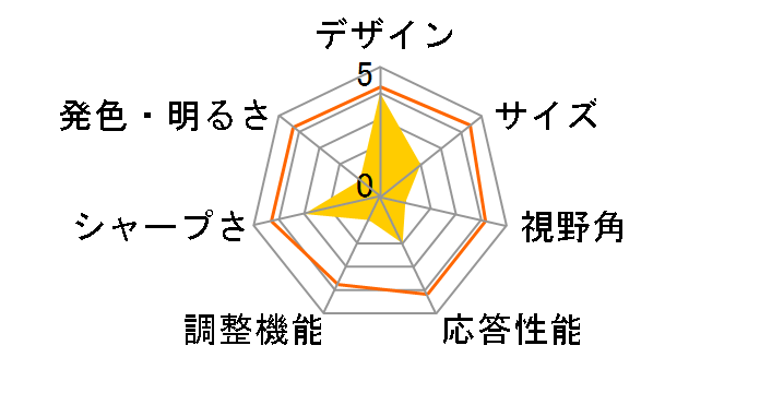 Pro Display XDR �W���K���X MWPE2J/A [32�C���`]�̃��[�U�[���r���[