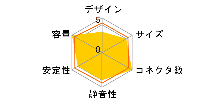 V1000 PLATINUM MPZ-A001-AFBAPV-JP�̃��[�U�[���r���[