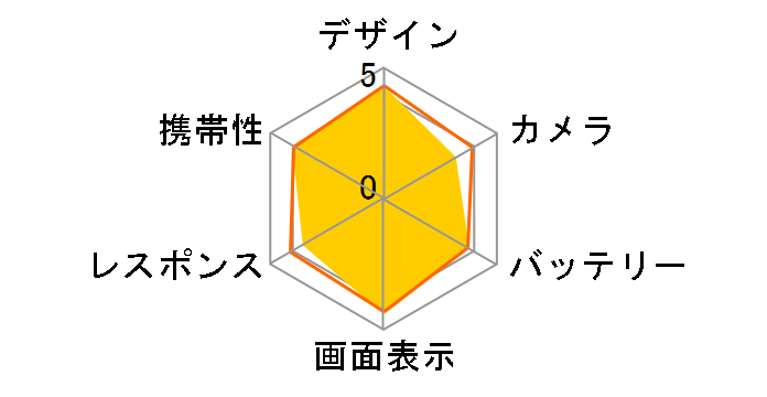 arrows M05 SIM�t���[ [�z���C�g]�̃��[�U�[���r���[