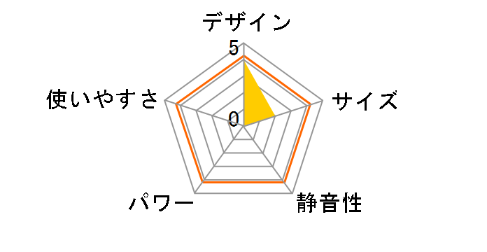 ROOMMATE RM-93A�̃��[�U�[���r���[