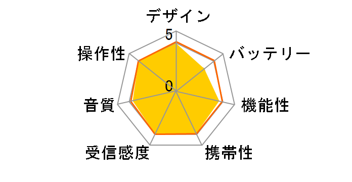 AudioComm RAD-T650Z�̃��[�U�[���r���[
