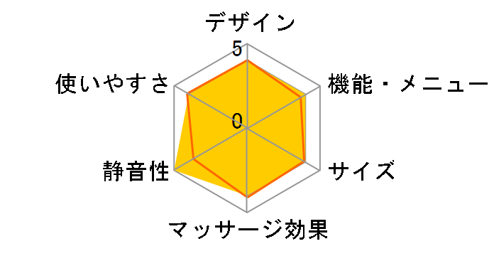 EXELUX �n�b�s�[UFO�����N�T�[ �}�J���� SBTHURM-WH [�z���C�g]�̃��[�U�[���r���[