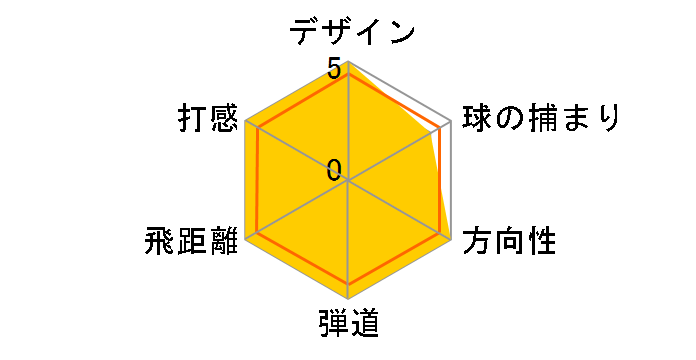 �[�N�V�I �C���u�� �A�C�A�� ���f�B�[�X �u���[ 5�{�Z�b�g [MP1100L �t���b�N�X�FR]�̃��[�U�[���r���[