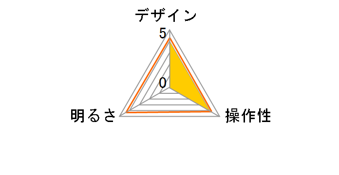 LTC-N117AW-W [�z���C�g]�̃��[�U�[���r���[
