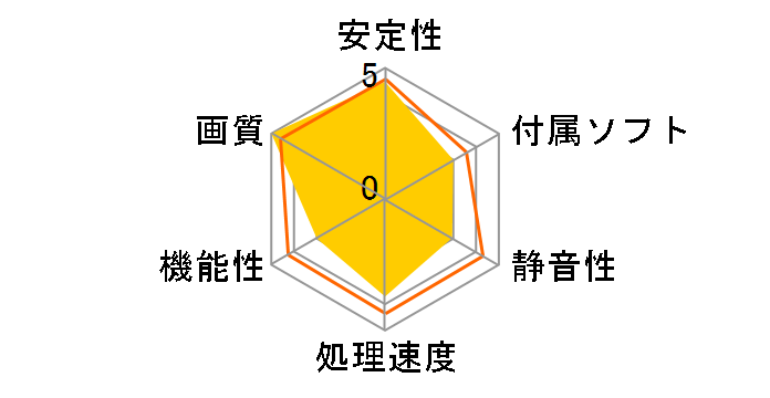 GV-N165SOC-4GD [PCIExp 4GB]�̃��[�U�[���r���[