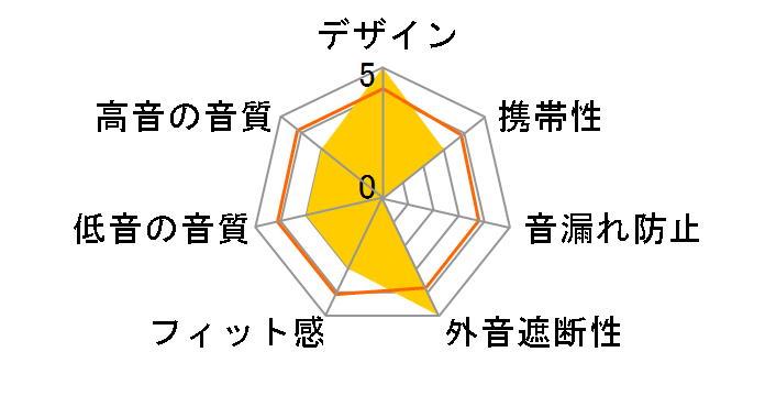 J300 BL [�u���[]�̃��[�U�[���r���[