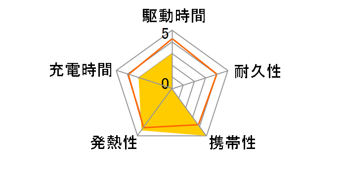 MPC-CS5000PWH [�z���C�g]�̃��[�U�[���r���[