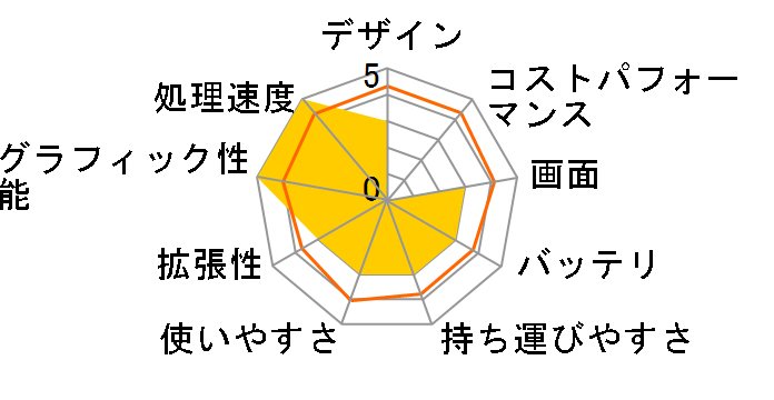 Pavilion Gaming 15-ec0000 ���i.com���� Ryzen 5&128GB SSD+1TB HDD&������8GB&GTX1650���ڃ��f���̃��[�U�[���r���[