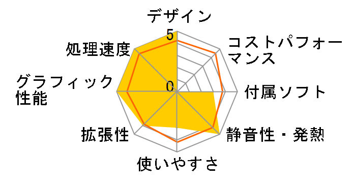 G-Tune HP-A Ryzen 9/32GB������/1TB NVMe SSD/RTX2070SUPER���ڃ��f���̃��[�U�[���r���[