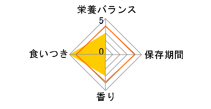 �V�N������ ���Y���ӂ肩�� 50g�̃��[�U�[���r���[