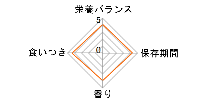 �W�F�b�N�X �������̖q�� ���N�`���V�[ �����p1.8kg�̃��[�U�[���r���[