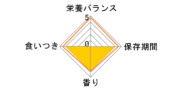 �A���^ ���̕� �����p 400g�̃��[�U�[���r���[