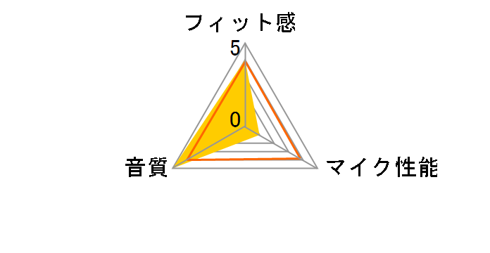 MM-BTSH51GY�̃��[�U�[���r���[