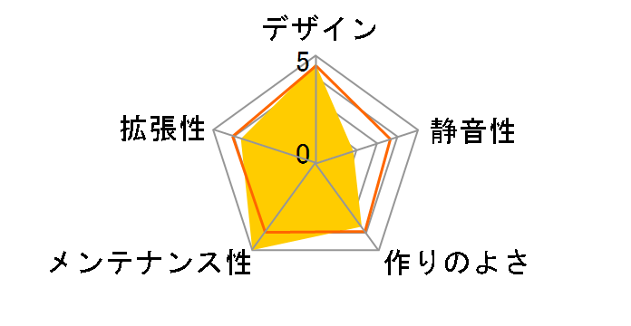 IW-ALICE-ORG [�N�[���O���[/�I�����W]�̃��[�U�[���r���[