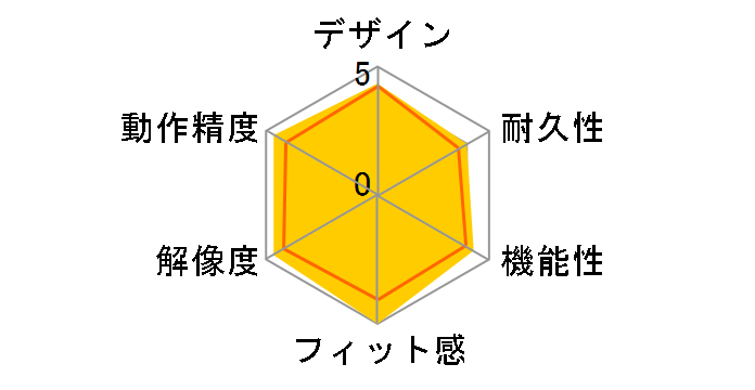 MasterMouse MM710 MM-710-WWOL1 [White matte]�̃��[�U�[���r���[