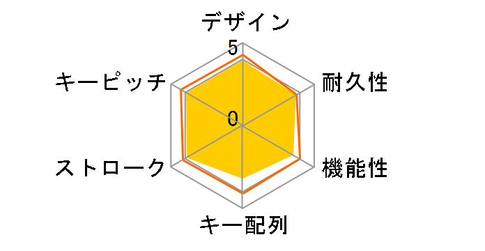 SKB-SL33BK [�u���b�N]�̃��[�U�[���r���[