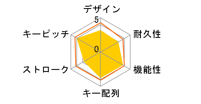 SKB-WL33BK [�u���b�N]�̃��[�U�[���r���[