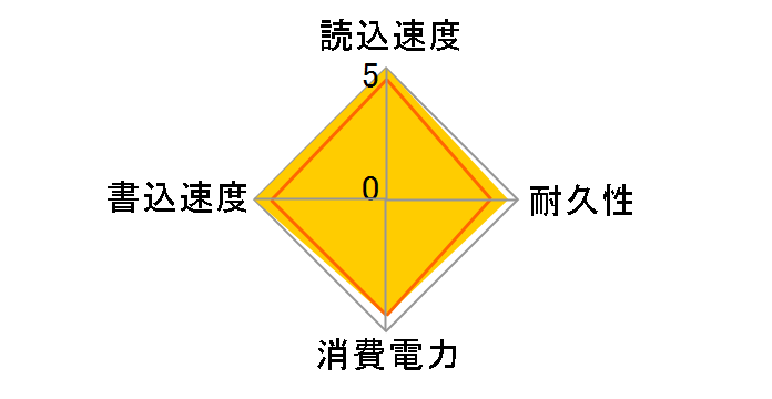 XPG GAMMIX S50 AGAMMIXS50-1TT-C [�O���[]�̃��[�U�[���r���[