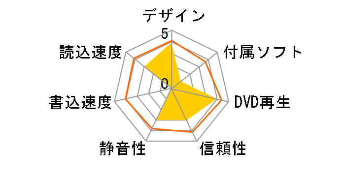 LBDW-PUF6U3CMSV [�V���o�[]�̃��[�U�[���r���[