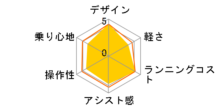 TB1e TB7B40 [E.X�u���b�N] + ��p�[�d��̃��[�U�[���r���[