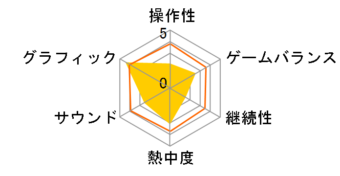 �X�i�C�p�[�S�[�X�g�E�H���A�[�R���g���N�g [PS4]�̃��[�U�[���r���[