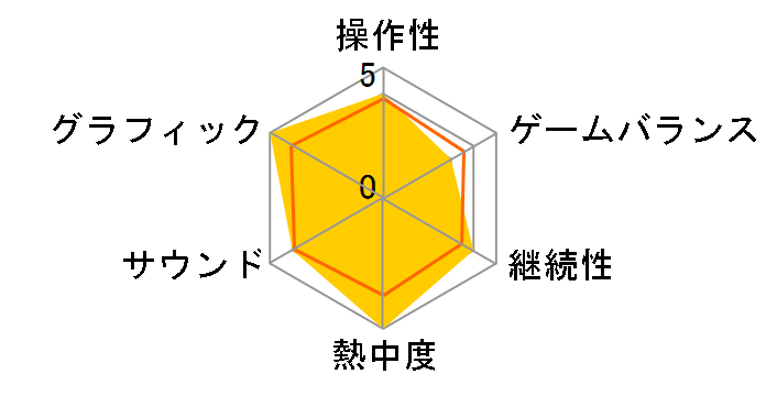 Winning Post 9 2020 [PS4]�̃��[�U�[���r���[