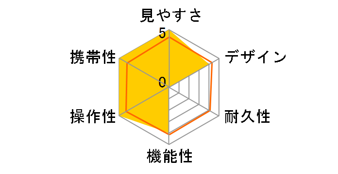 �R�[���}�� HR8x25WP�̃��[�U�[���r���[