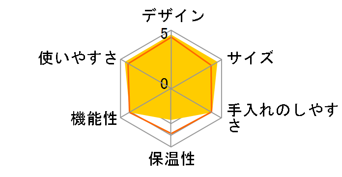 �h���b�v�|�b�h DP3 [�u���E��]�̃��[�U�[���r���[