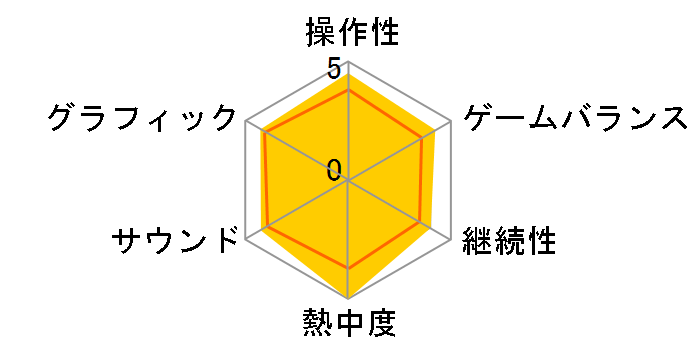 Days Gone [Value Selection] [PS4]�̃��[�U�[���r���[