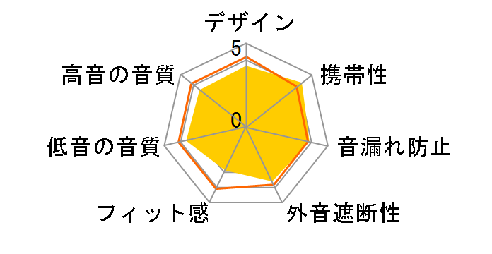 SCENE STYLE SE-S6BN(H) [�O���[]�̃��[�U�[���r���[