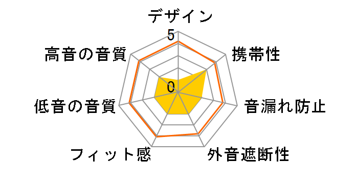 GLIDiC Sound Air SPT-7000 SB-WS73-MRTWBK/BL [�C���f�B�S�u���[]�̃��[�U�[���r���[