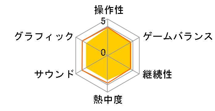 �Q�[�� �h�������� �̂ё��̐V���� [Nintendo Switch]�̃��[�U�[���r���[