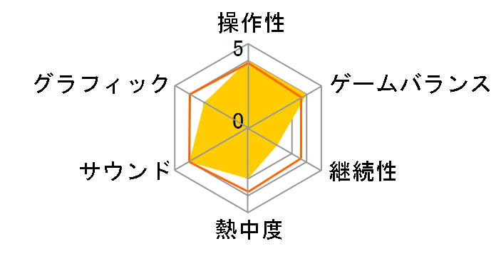 �p�Y�`�� �M�̋O��III [Nintendo Switch]�̃��[�U�[���r���[